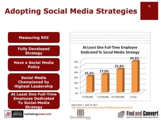 Stage 2: Management40% of businesseshttp://www.slideshare.net/colleencar/increasing-social-media-roi-using-gladwells-tipping-point-framework-4539106