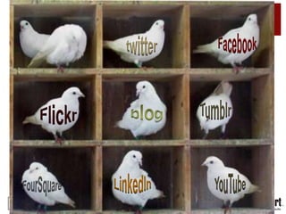 Stage 3: Optimization10% of businesseshttp://www.slideshare.net/colleencar/increasing-social-media-roi-using-gladwells-tipping-point-framework-4539106