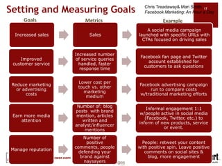 Adopting Social Media StrategiesMeasuring ROIFully Developed StrategyHave a Social Media PolicySocial Media Championed by Highest LeadershipAt Least One Full-Time Employee Dedicated To Social-Media StrategyHeidi Cohen  |  April 18, 2011 http://www.clickz.com/clickz/column/2043696/forget-social-media-roi