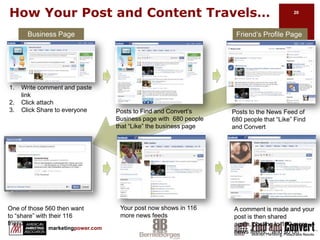 If Monetizing Facebook Is Your Objective…Three Forms of MediaEarned MediaAuthorityTrustReputationPurchased MediaFacebook AdsOwned MediaContent we produce, e.g., Facebook apps, documents, blogs, videos, photos, announcementsAll work best together…