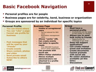 How Your Post and Content Travels…Business Page Friend’s Profile Page Write comment and paste linkClick attachClick Share to everyonePosts to Find and Convert’s Business page with  680 people that “Like” the business pagePosts to the News Feed of 680 people that “Like” Find and ConvertYour post now shows in 116 more news feeds One of those 560 then want to “share” with their 116 friends A comment is made and your post is then shared again, posting to 142 more news feeds…and so on