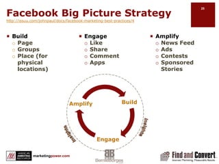 Facebook EvolutionFacebook is constantly changing