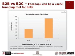 Facebook Branding Strategy…Build an active wallEncourage people to Like your pageMonitor and participate in the comments on your WallRe-purpose contentPost useful, interesting content from various sources, regularlyEncourage Experiential MarketingUse Landing or welcome tabsProduct specific interactionDeliver a unique experience!Experiment