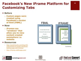 Be social…”Like” other Business pages of interest to youUpload relevant content and leave comments on other people’s business page Not the place for a sales pitch…Unless your audience wants dealsAffiliate with other brands, businesses, and public figuresBy becoming a fan (Like) of another page, your page will publically support that pageHelpPromoting Your Business Page