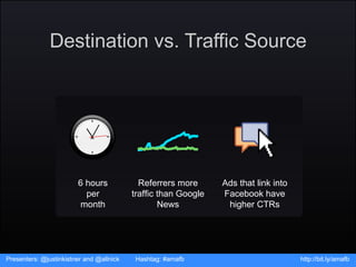 Destination vs. Traffic Source Presenters: @justinkistner and @allnick  Hashtag: #amafb http://bit.ly/amafb 6 hours per mo...