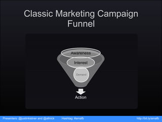 Classic Marketing Campaign Funnel Presenters: @justinkistner and @allnick  Hashtag: #amafb http://bit.ly/amafb 