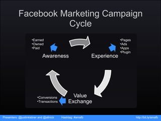 Facebook Marketing Campaign Cycle Presenters: @justinkistner and @allnick  Hashtag: #amafb http://bit.ly/amafb <ul><li>Ear...