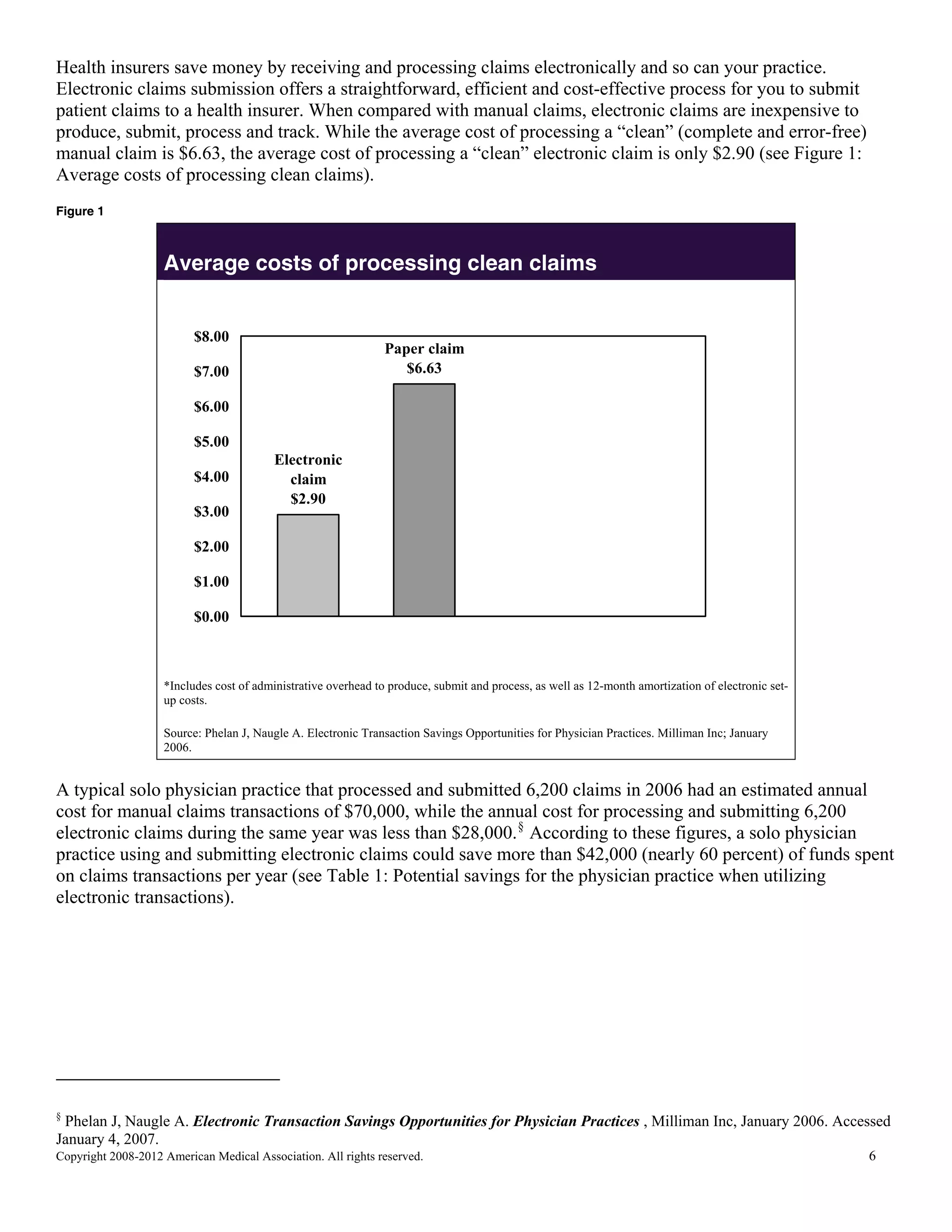 Health insurers save money by receiving and processing claims electronically and so can your practice.
Electronic claims submission offers a straightforward, efficient and cost-effective process for you to submit
patient claims to a health insurer. When compared with manual claims, electronic claims are inexpensive to
produce, submit, process and track. While the average cost of processing a “clean” (complete and error-free)
manual claim is $6.63, the average cost of processing a “clean” electronic claim is only $2.90 (see Figure 1:
Average costs of processing clean claims).
Figure 1

Average costs of processing clean claims

$8.00

Paper claim
$6.63

$7.00
$6.00
$5.00
$4.00
$3.00

Electronic
claim
$2.90

$2.00
$1.00
$0.00

*Includes cost of administrative overhead to produce, submit and process, as well as 12-month amortization of electronic setup costs.
Source: Phelan J, Naugle A. Electronic Transaction Savings Opportunities for Physician Practices. Milliman Inc; January
2006.

A typical solo physician practice that processed and submitted 6,200 claims in 2006 had an estimated annual
cost for manual claims transactions of $70,000, while the annual cost for processing and submitting 6,200
electronic claims during the same year was less than $28,000. § According to these figures, a solo physician
practice using and submitting electronic claims could save more than $42,000 (nearly 60 percent) of funds spent
on claims transactions per year (see Table 1: Potential savings for the physician practice when utilizing
electronic transactions).

§

Phelan J, Naugle A. Electronic Transaction Savings Opportunities for Physician Practices , Milliman Inc, January 2006. Accessed
January 4, 2007.

Copyright 2008-2012 American Medical Association. All rights reserved.

6

 