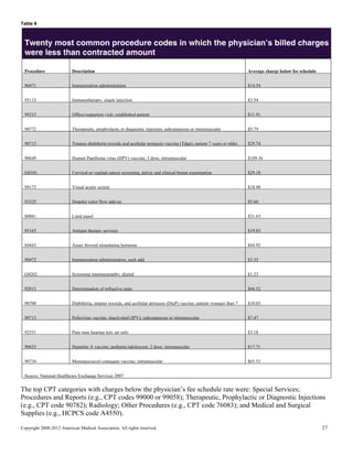 Ama flow that claim submission processing adjudication and payment | PDF