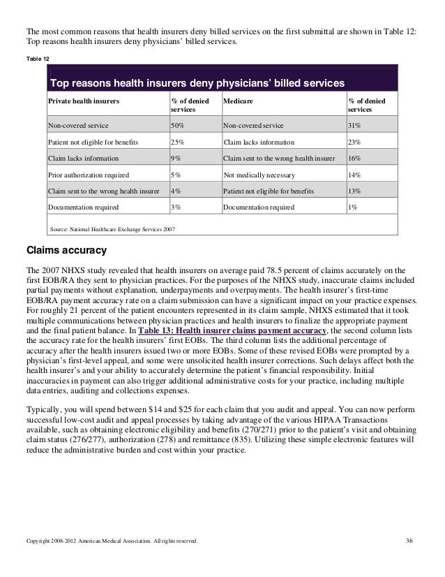 Ama flow that claim submission processing adjudication and