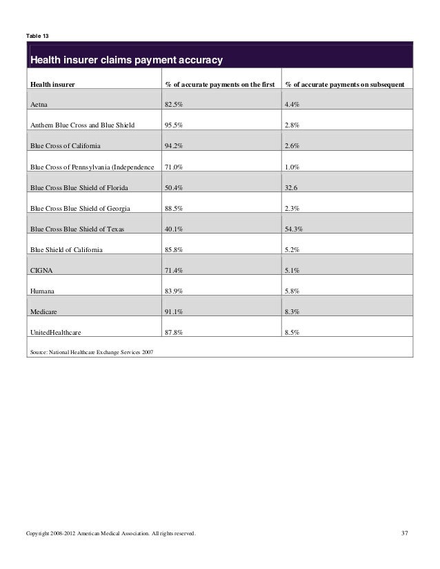 ama flow that claim submission processing adjudication and payment anthem claim action request form