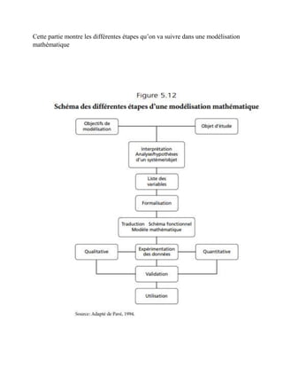 Cette partie montre les différentes étapes qu’on va suivre dans une modélisation
mathématique
 