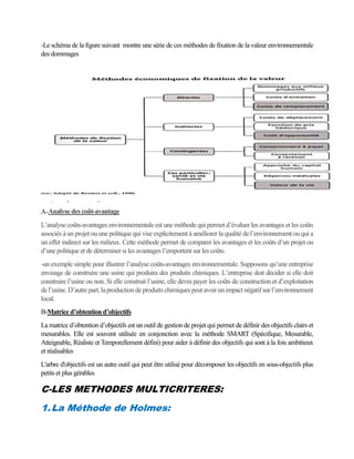 -Le schéma de la figure suivant montre une série de ces méthodes de fixation de la valeur environnementale
des dommages
A-Analyse des coût-avantage
L’analyse coûts-avantages environnementale est une méthode qui permet d’évaluer les avantages et les coûts
associés à un projet ou une politique qui vise explicitement à améliorer la qualité del’environnement ou qui a
un effet indirect sur les milieux. Cette méthode permet de comparer les avantages et les coûts d’un projet ou
d’une politique et de déterminer si les avantages l’emportent sur les coûts.
-un exemple simple pour illustrer l’analyse coûts-avantages environnementale. Supposons qu’une entreprise
envisage de construire une usine qui produira des produits chimiques. L’entreprise doit décider si elle doit
construire l’usine ou non. Si elle construit l’usine, elle devra payer les coûts de construction et d’exploitation
del’usine.D’autrepart,laproductiondeproduits chimiques peut avoirunimpact négatifsurl’environnement
local.
B-Matrice d’obtention d’objectifs
La matrice d’obtention d’objectifs est un outil de gestion de projet qui permet de définir des objectifs clairs et
mesurables. Elle est souvent utilisée en conjonction avec la méthode SMART (Spécifique, Mesurable,
Atteignable, Réaliste et Temporellement défini) pour aider à définir des objectifs qui sont à la fois ambitieux
et réalisables
L'arbre d'objectifs est un autre outil qui peut être utilisé pour décomposer les objectifs en sous-objectifs plus
petits et plus gérables
C-LES METHODES MULTICRITERES:
1.La Méthode de Holmes:
 
