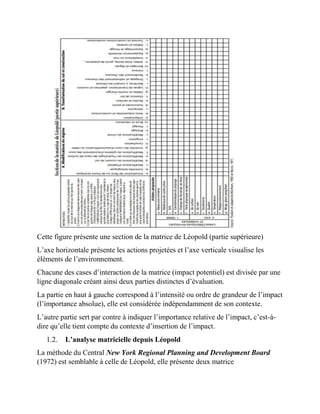 Cette figure présente une section de la matrice de Léopold (partie supérieure)
L’axe horizontale présente les actions projetées et l’axe verticale visualise les
éléments de l’environnement.
Chacune des cases d’interaction de la matrice (impact potentiel) est divisée par une
ligne diagonale créant ainsi deux parties distinctes d’évaluation.
La partie en haut à gauche correspond à l’intensité ou ordre de grandeur de l’impact
(l’importance absolue), elle est considérée indépendamment de son contexte.
L’autre partie sert par contre à indiquer l’importance relative de l’impact, c’est-à-
dire qu’elle tient compte du contexte d’insertion de l’impact.
1.2. L’analyse matricielle depuis Léopold
La méthode du Central New York Regional Planning and Development Board
(1972) est semblable à celle de Léopold, elle présente deux matrice
 
