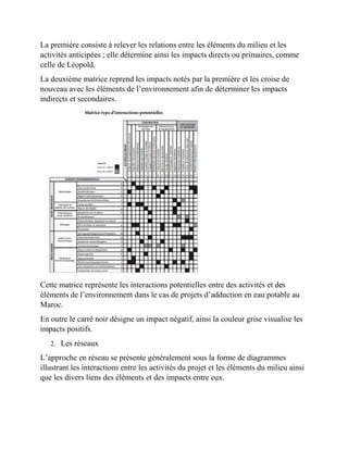 La première consiste à relever les relations entre les éléments du milieu et les
activités anticipées ; elle détermine ainsi les impacts directs ou primaires, comme
celle de Léopold.
La deuxième matrice reprend les impacts notés par la première et les croise de
nouveau avec les éléments de l’environnement afin de déterminer les impacts
indirects et secondaires.
Cette matrice représente les interactions potentielles entre des activités et des
éléments de l’environnement dans le cas de projets d’adduction en eau potable au
Maroc.
En outre le carré noir désigne un impact négatif, ainsi la couleur grise visualise les
impacts positifs.
2. Les réseaux
L’approche en réseau se présente généralement sous la forme de diagrammes
illustrant les interactions entre les activités du projet et les éléments du milieu ainsi
que les divers liens des éléments et des impacts entre eux.
 