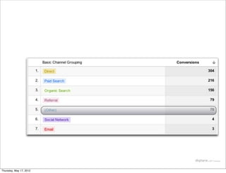 Thursday, May 17, 2012
 