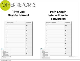 OTHER REPORTS
                 Time Lag         Path Length
               Days to convert   Interactions to
                                   conversion




Thursday, May 17, 2012
 