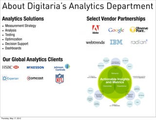 About Digitaria’s Analytics Department
 Analytics Solutions            Select Vendor Partnerships
 •   Measurement Strategy
 •   Analysis
 •   Testing
 •   Optimization
 •   Decision Support
 •   Dashboards


 Our Global Analytics Clients




Thursday, May 17, 2012
 