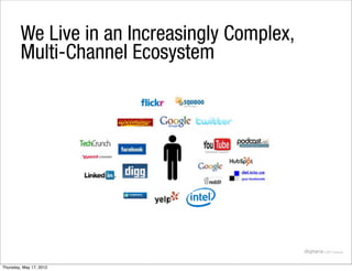 We Live in an Increasingly Complex,
        Multi-Channel Ecosystem




Thursday, May 17, 2012
 