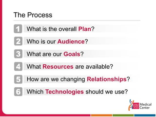 “Our policy is that you, the employee, may use Social Media for personal use only during non-working time and in strict compliance with all other terms of this and other Medical Center and University policies.”PolicyPolicy Online: https://onesource.osumc.edu/sites/policies/Documents/Policy%2005-05_Social%20Media_011310%20(00063276).PDF