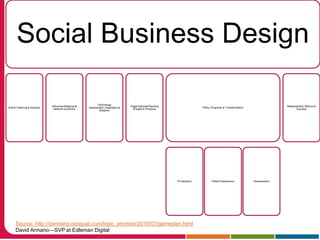 YouTube—UGC Give them toolsMake it a competitionhttp://www.youtube.com/watch?v=_-GrLhTYYs4