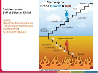 Total Digital Presence