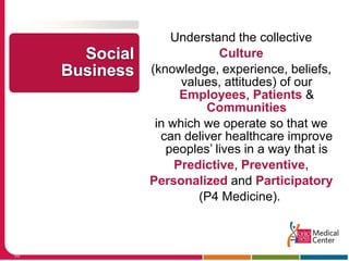 Source: http://darmano.typepad.com/logic_emotion/2010/07/gameplan.htmlDavid Armano—SVP at Edleman Digital