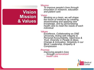 44,000 Ambulatory Visits300 Emergency Department Visits150 Discharges (200 on Fridays)120 SurgeriesEvery Day is an Opportunity
