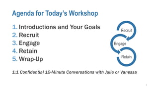 Agenda for Today’s Workshop
1. Introductions and Your Goals
2. Recruit
3. Engage
4. Retain
5. Wrap-Up
1:1 Confidential 10-...