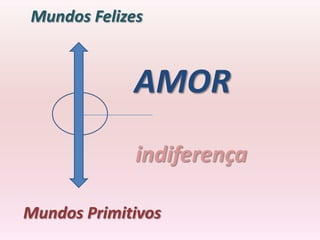 Mundos Felizes


             AMOR
             indiferença

Mundos Primitivos
 