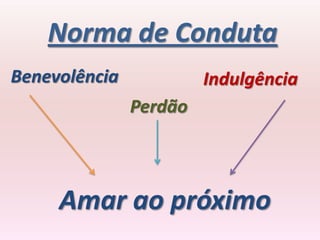Norma de Conduta
Benevolência            Indulgência
               Perdão



     Amar ao próximo
 