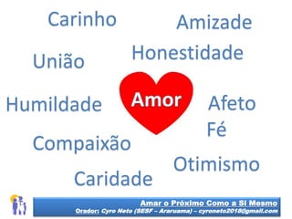 Amar o Próximo Como a Si Mesmo
Orador: Cyro Neto (SESF – Araruama) – cyroneto2018@gmail.com
Carinho
Afeto
Amizade
Compaixão
Caridade
União
Humildade
Fé
Otimismo
Honestidade
 