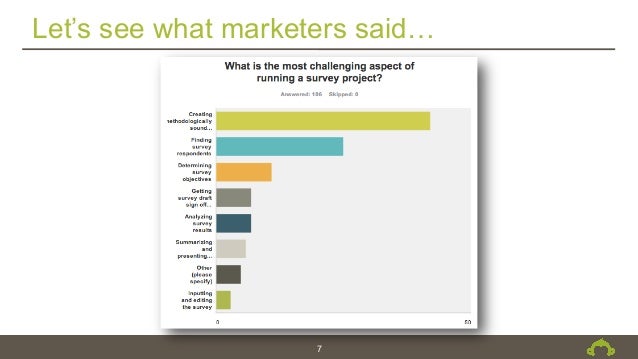 Ama Iowa Surveymonkey 11 13 Slideshare - let s see what marketers said