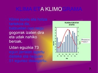 KLIMA ETA KLIMOGRAMA
Klima epela eta hotza
tartekoa da,
batzuetan oso negu
gogorrak izaten dira
eta udak nahiko
beroak.
Udan eguzkia 73
egun jarraian agertu
daiteke eta neguan
51 egunez desagertu.
Urt
Ots
Mar
Api
Mai
Eka
Uzt
Abu
Ira
Urr
Aza
Abe
0
10
20
30
40
50
60
70
80
90
-10
-5
0
5
10
15
20
FINLANDIAkoKLIMA-DATUAK
2013URTEA
Prezipitazioak (mm)
Tenperatura ºC
Hilak
Euria(mm)
TenpºC
-
7.
 