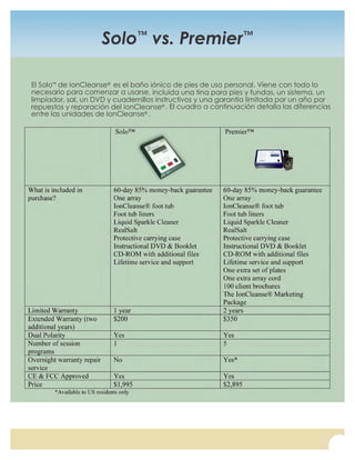 A Major Difference, Inc. • 950 S. Jamaica Ct. Suite 300 • Aurora, CO 80014
15
Solo™
vs. Premier™
El Solo™
de IonCleanse®
es el baño iónico de pies de uso personal. Viene con todo lo
necesario para comenzar a usarse, incluida una tina para pies y fundas, un sistema, un
limpiador, sal, un DVD y cuadernillos instructivos y una garantía limitada por un año por
repuestos y reparación del IonCleanse® . El cuadro a continuación detalla las diferencias
entre las unidades de IonCleanse®
.
 