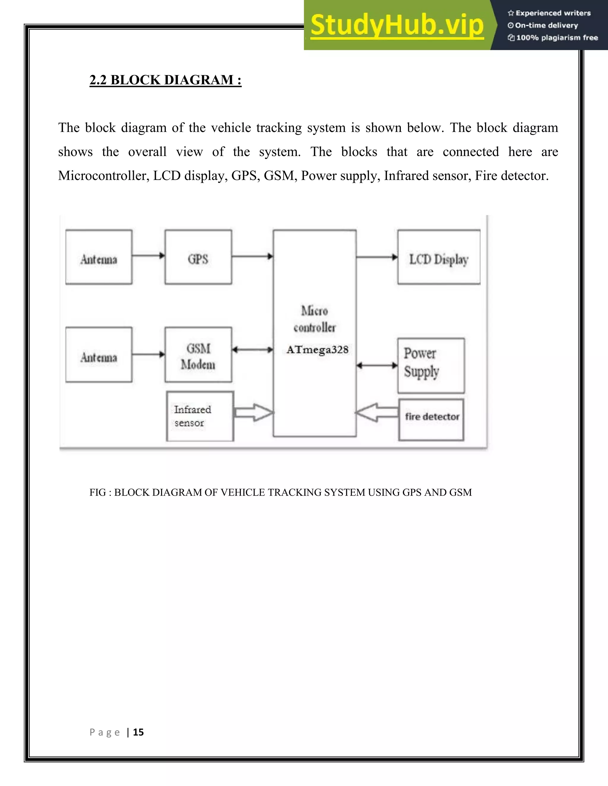 P a g e | 15
2.2 BLOCK DIAGRAM :
The block diagram of the vehicle tracking system is shown below. The block diagram
shows the overall view of the system. The blocks that are connected here are
Microcontroller, LCD display, GPS, GSM, Power supply, Infrared sensor, Fire detector.
FIG : BLOCK DIAGRAM OF VEHICLE TRACKING SYSTEM USING GPS AND GSM
 