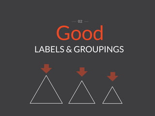 LABELS & GROUPINGS
Good
02
 
