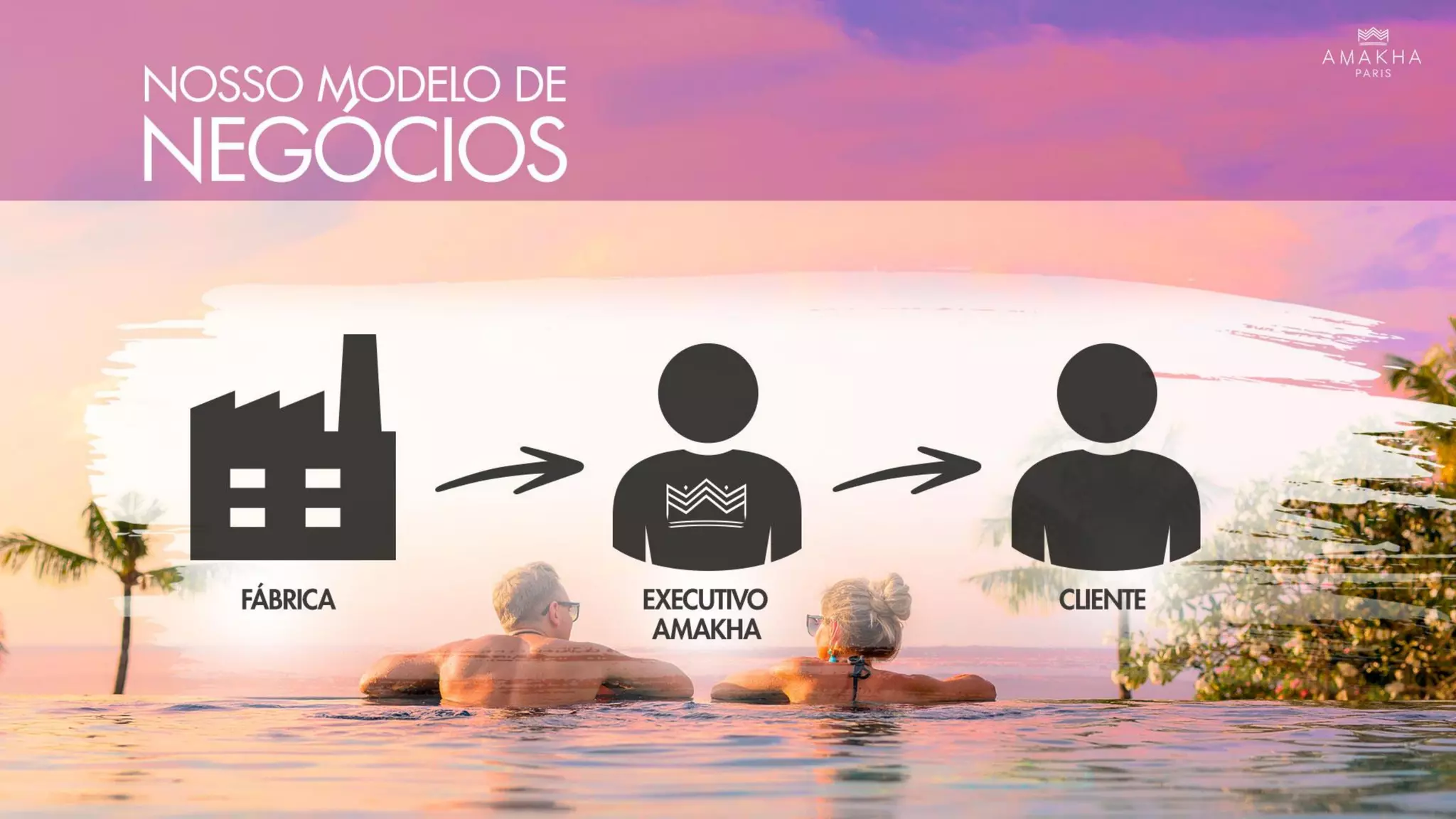 Amakha paris plano de negocios 2018