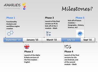 AMAKiDS 
Phase 1 
Functionality 
Analysis and 
workflow engine 
creation 
Phase 5 
kick-off of future 
modules – 
Geography , History, 
Science, etc! 
Phase 4 
Launch of the final 
versions for IOs 
and Android, and 
of the second 
module – Math 
Phase 2 
Launch of the Alpha 
& Beta versions of 
the first module - 
English 
Phase 3 
Launch of the final 
version on PC & 
kick-off of the 2 
module – Math 
September ‘14 January ‘15 
Milestones? 
March ‘15 July ‘15 Sept ‘15 
… 
A window to knowledge 
 