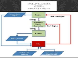 MODEL OF ELECTRONIC
CONTROL
SYSTEM FOR S/S SYSTEM
 