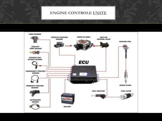 ENGINE CONTROLE UNITE
 