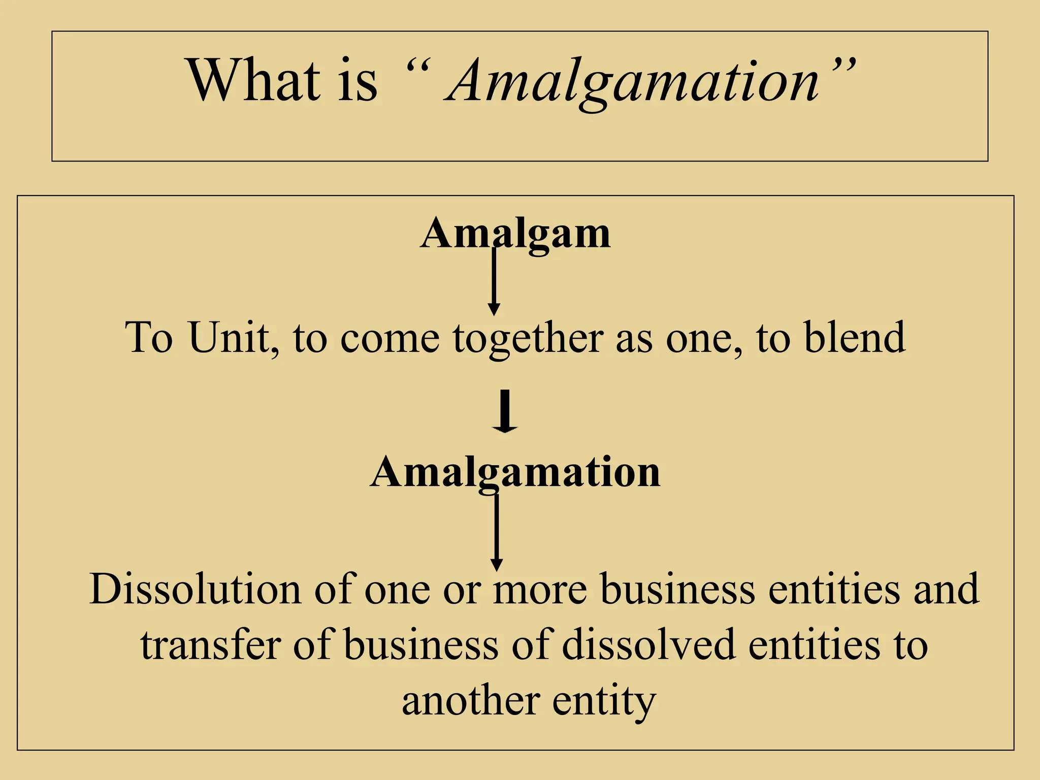 amalagamation, Absorption and reconstructionppt | PPT