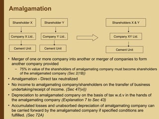 • Merger of one or more company into another or merger of companies to form
another company provided
– 75% in value of the shareholders of amalgamating company must become shareholders
of the amalgamated company (Sec 2(1B))
• Amalgamation - Direct tax neutralized
• No income to amalgamating company/shareholders on the transfer of business
undertaking/receipt of income. (Sec 47(vi))
• Depreciation to amalgamated company on the basis of tax w.d.v in the hands of
the amalgamating company (Explanation 7 to Sec 43)
• Accumulated losses and unabsorbed depreciation of amalgamating company can
be carried forward by the amalgamated company if specified conditions are
fulfilled. (Sec 72A)
Amalgamation
Shareholder X
Cement Unit
Company X Ltd..
Shareholder Y
Cement Unit
Company Y Ltd..
Shareholders X & Y
Cement Unit
Company XY Ltd.
 