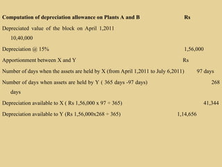 Computation of depreciation allowance on Plants A and B Rs
Depreciated value of the block on April 1,2011
10,40,000
Depreciation @ 15% 1,56,000
Apportionment between X and Y Rs
Number of days when the assets are held by X (from April 1,2011 to July 6,2011) 97 days
Number of days when assets are held by Y ( 365 days -97 days) 268
days
Depreciation available to X ( Rs 1,56,000 x 97 ÷ 365) 41,344
Depreciation available to Y (Rs 1,56,000x268 ÷ 365) 1,14,656
 