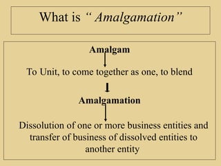 What is “ Amalgamation”
Amalgam
To Unit, to come together as one, to blend
Amalgamation
Dissolution of one or more business entities and
transfer of business of dissolved entities to
another entity
 