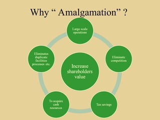 Why “ Amalgamation” ?
 