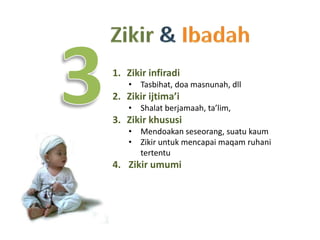 Zikir&IbadahShalatFardhu, sunnah,ShaumRamadhanZakatFitrahHaji