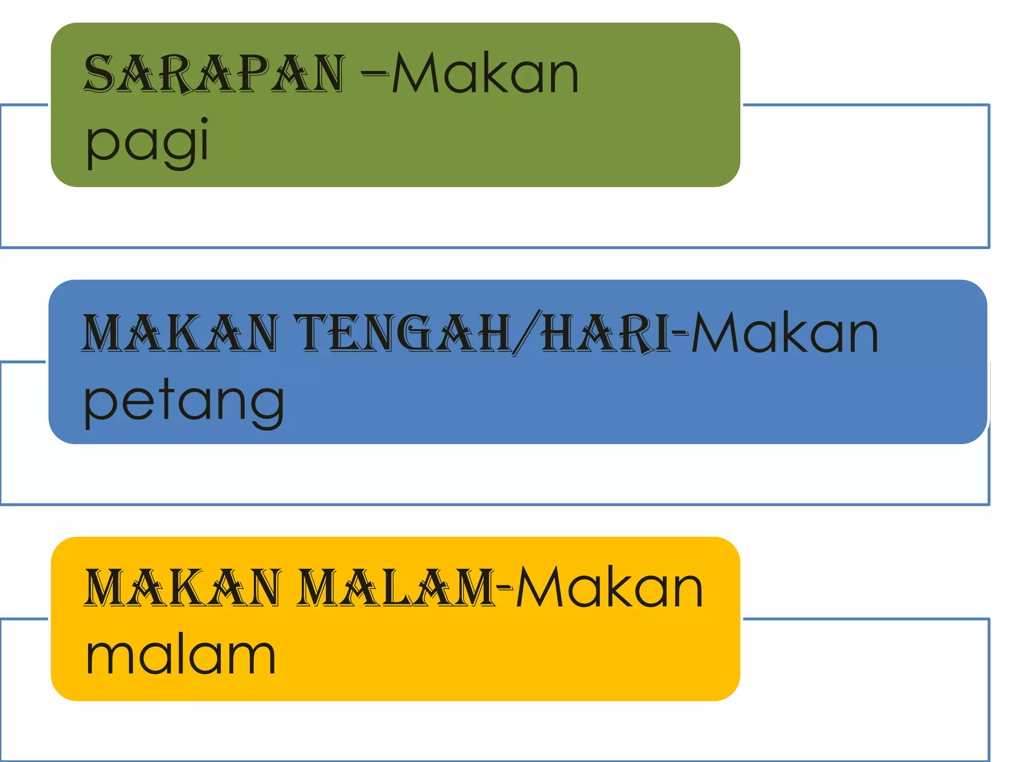 SARAPAN –Makan
pagi


MAKAN TENGAH/HARI-Makan
petang


MAKAN MALAM-Makan
malam
 