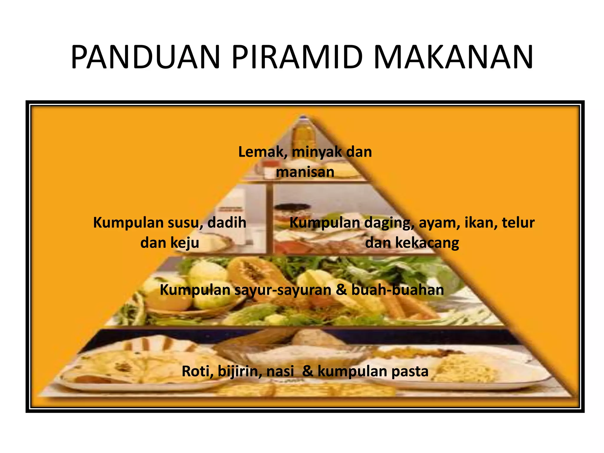 PANDUAN PIRAMID MAKANAN

                    Lemak, minyak dan
                        manisan


 Kumpulan susu, dadih      Kumpulan daging, ayam, ikan, telur
      dan keju                      dan kekacang

         Kumpulan sayur-sayuran & buah-buahan



            Roti, bijirin, nasi & kumpulan pasta
 
