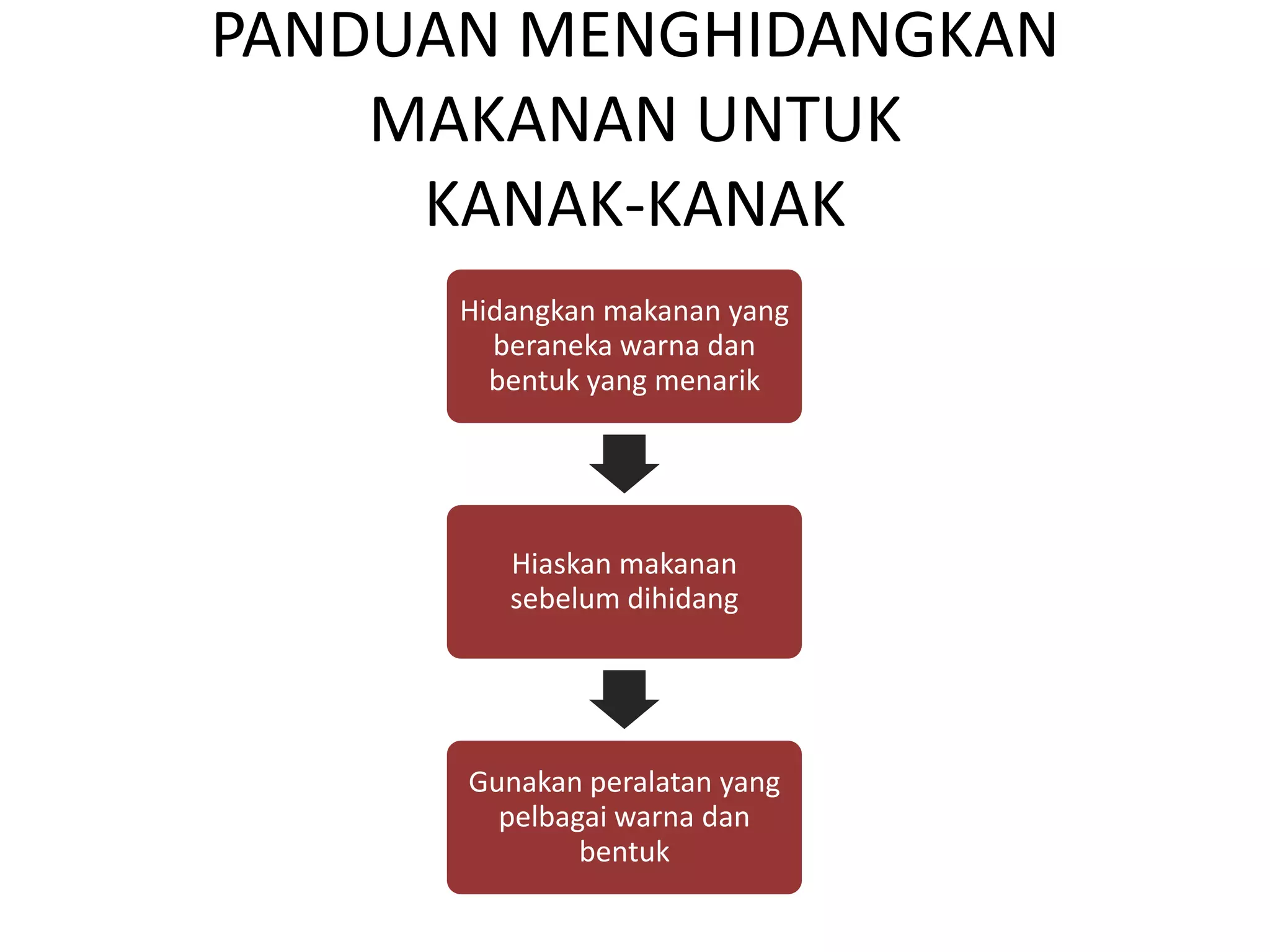 PANDUAN MENGHIDANGKAN
    MAKANAN UNTUK
     KANAK-KANAK
      Hidangkan makanan yang
        beraneka warna dan
        bentuk yang menarik




         Hiaskan makanan
         sebelum dihidang




      Gunakan peralatan yang
        pelbagai warna dan
              bentuk
 
